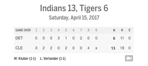 Detroit Tigers, Cleveland Indians, Justin Verlander