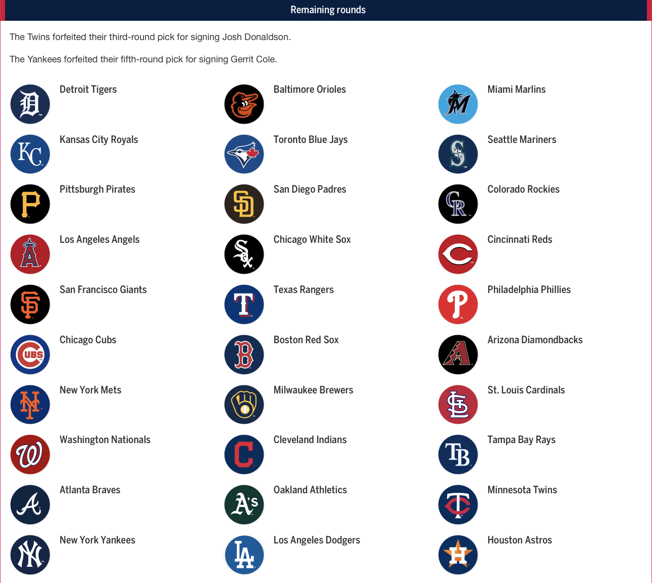 2020 Major League Baseball Draft