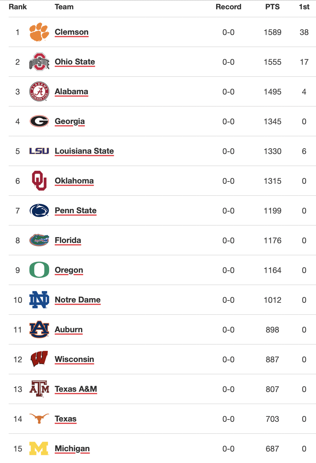 Amway Top 25