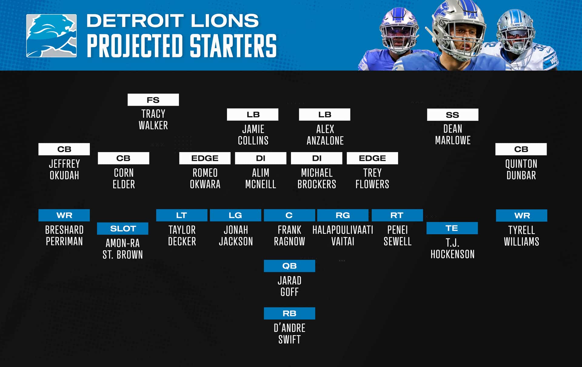 detroit lions starting lineup