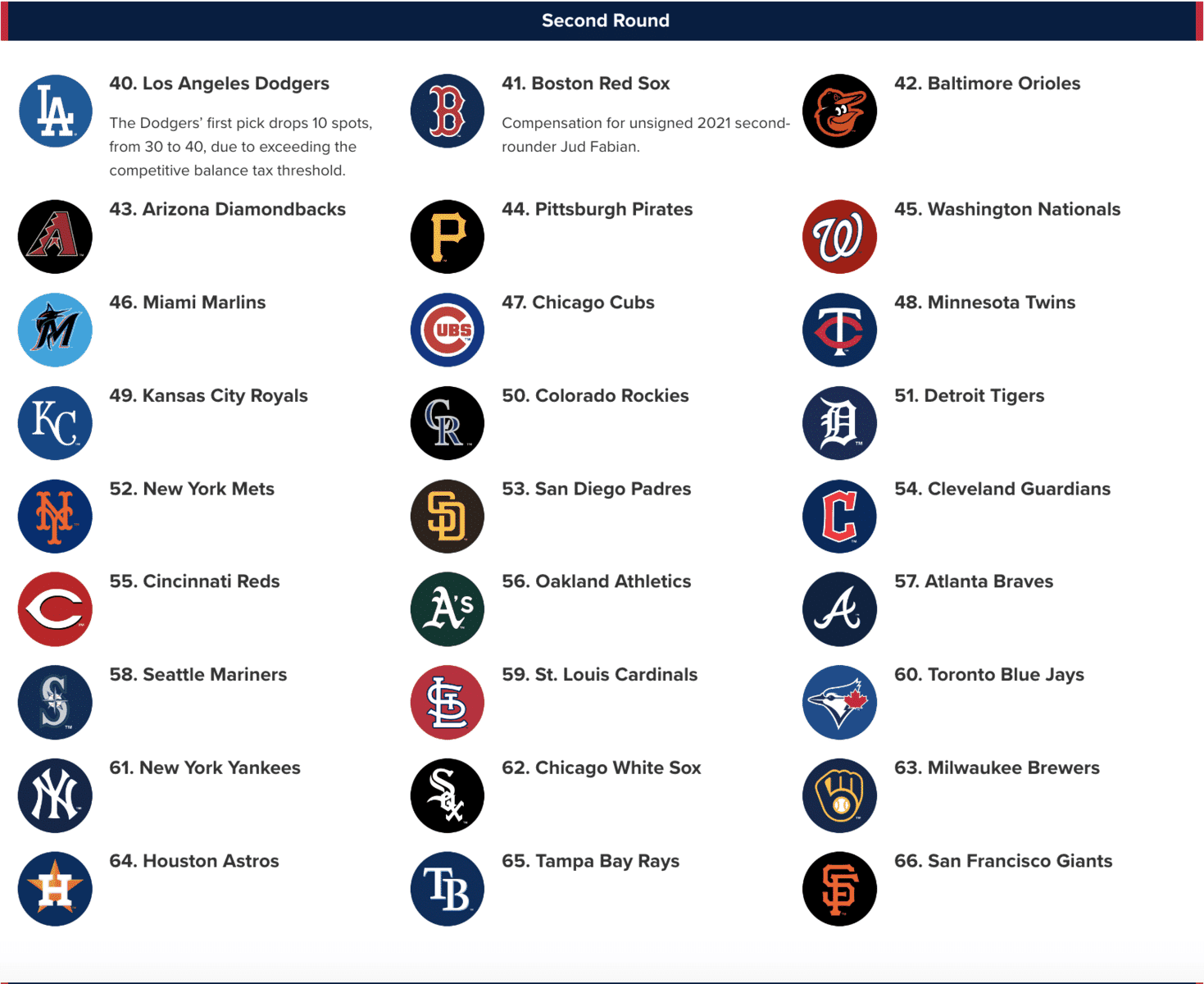 How to watch, listen to, and stream the 2022 MLB Draft