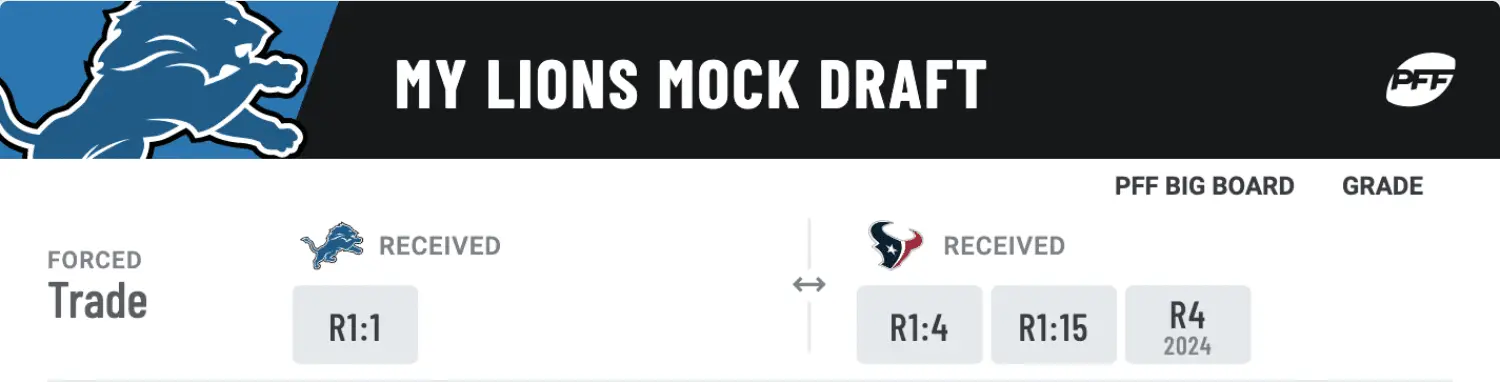 detroit lions mock draft 2022 with trades