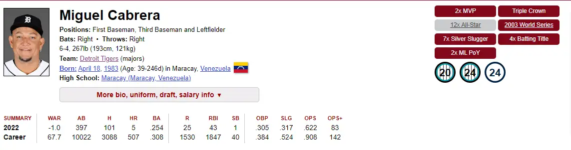 Miguel Cabrera Baseball-Reference
