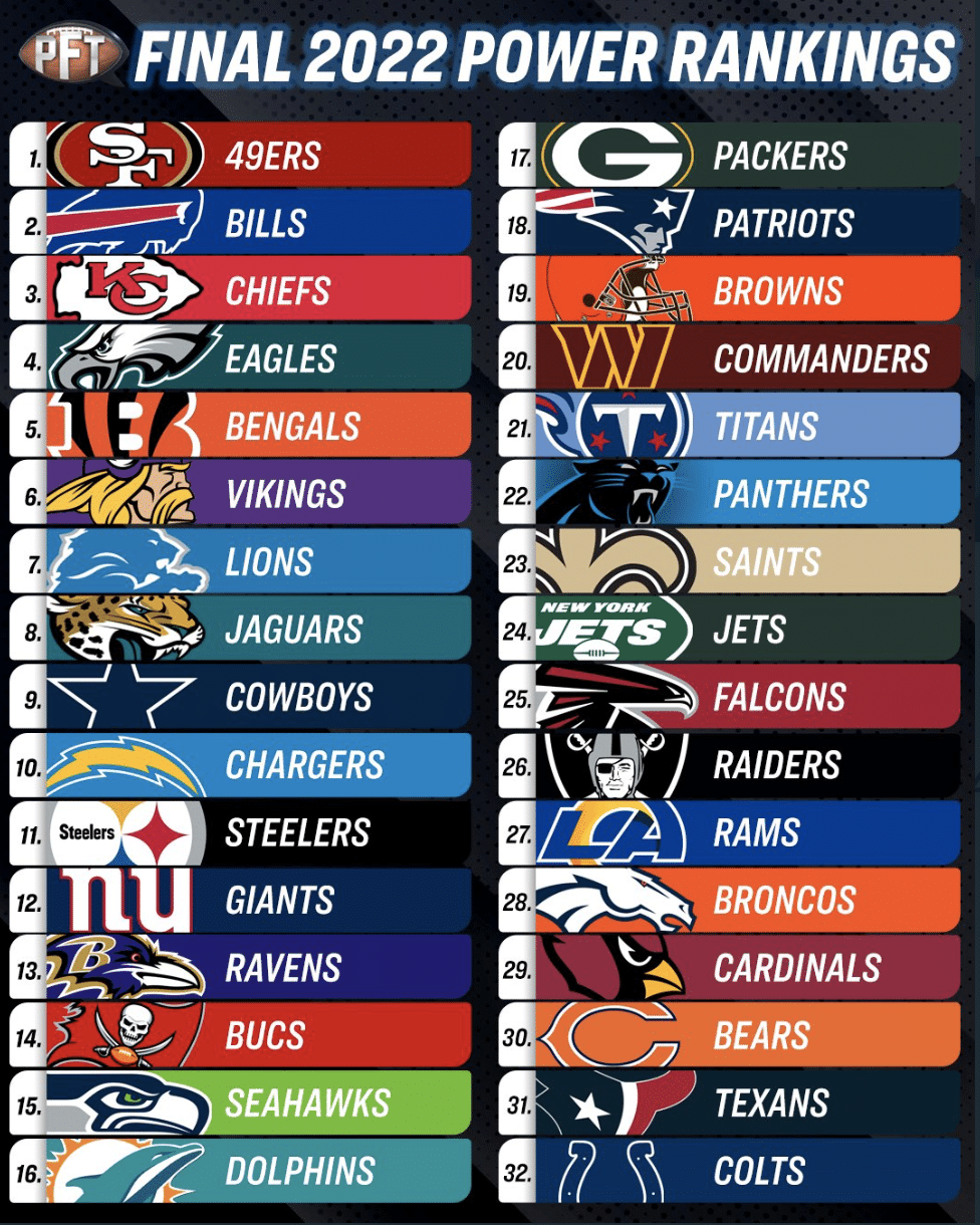 Detroit Lions NFL Power Rankings