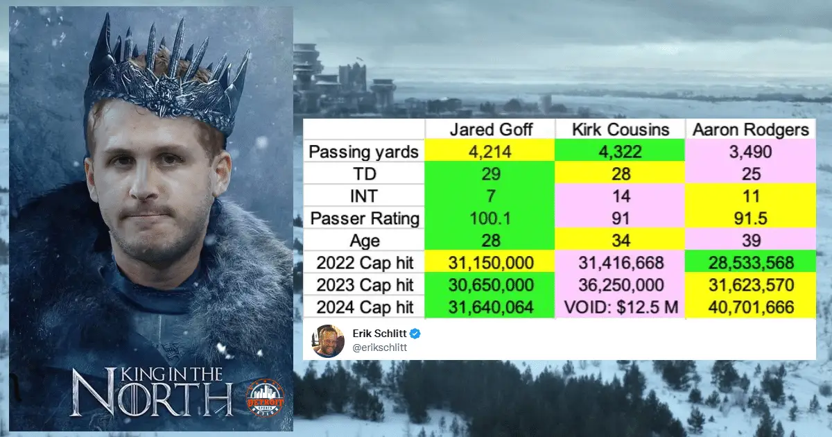 Jared Goff king in the north