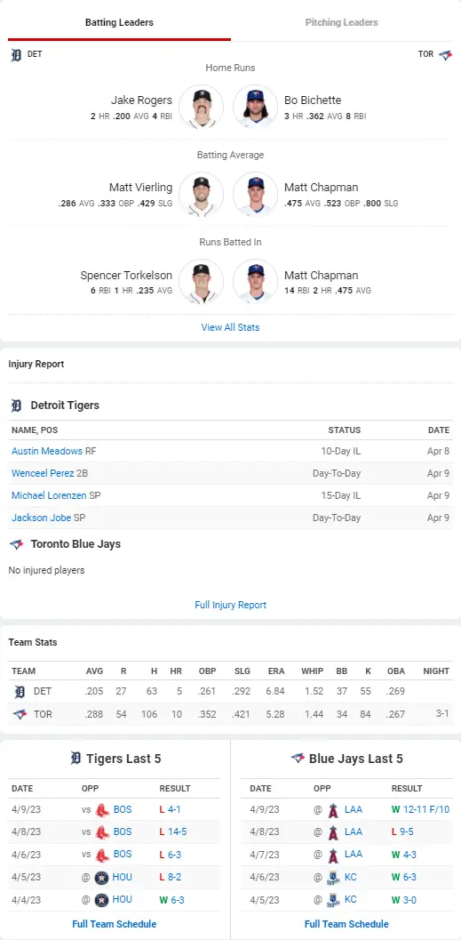 Tigers v. Blue Jays