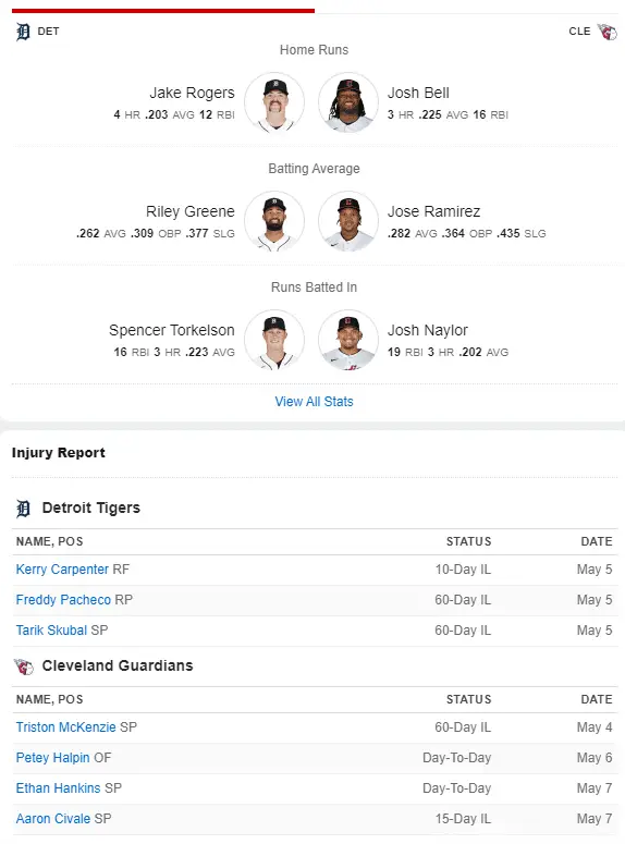Tigers vs. Guardians,Detroit Tigers