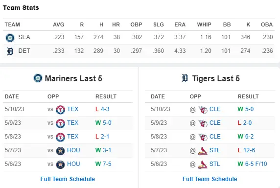 Detroit Tigers,Tigers vs. Mariners