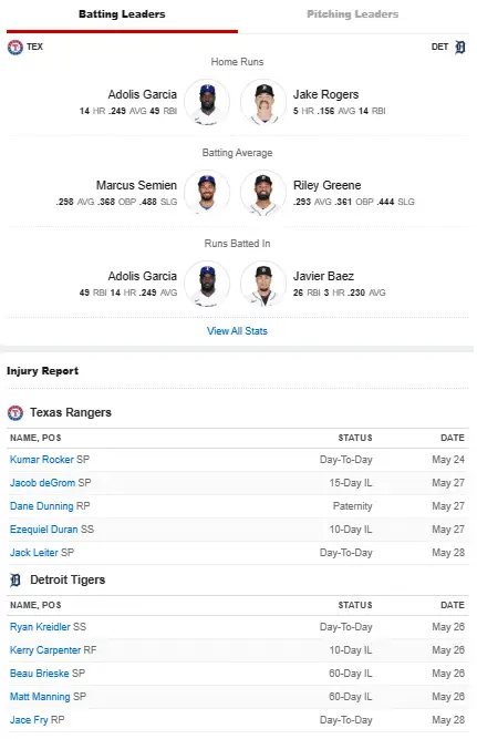 Detroit Tigers,Tigers vs. Rangers,Tigers,Rangers