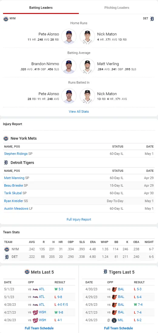 Tigers vs. Mets,Detroit Tigers,New York Mets