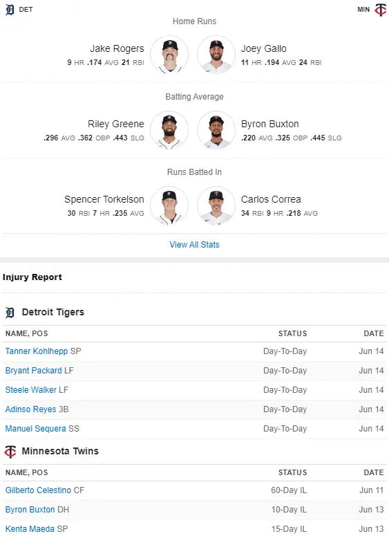 Detroit Tigers vs. Twins Leader