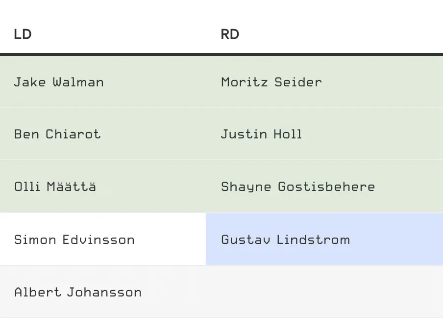 Detroit Red Wings' projected line combinations for 2023/24 NHL season