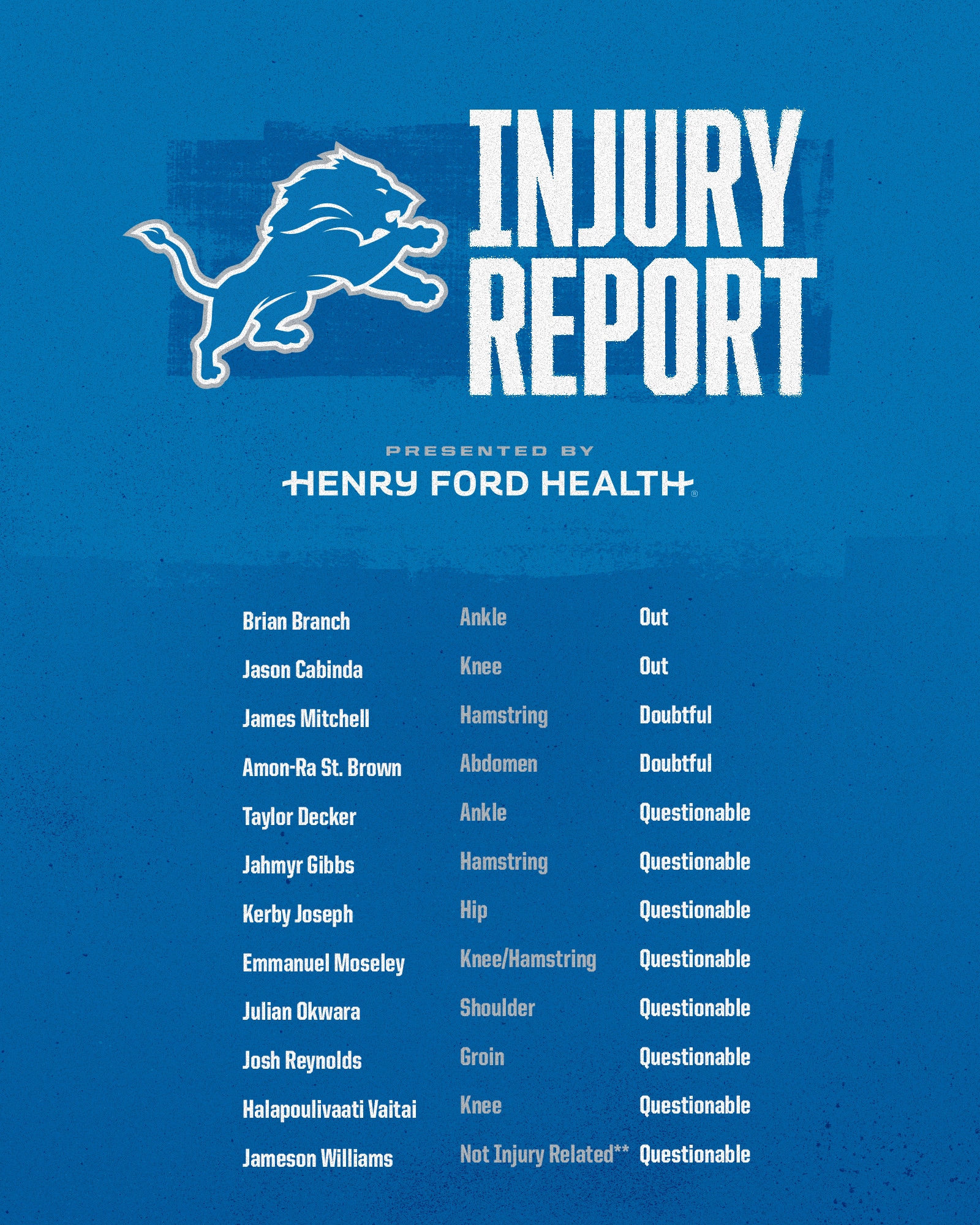 Detroit Lions Injury Report,detroit lions