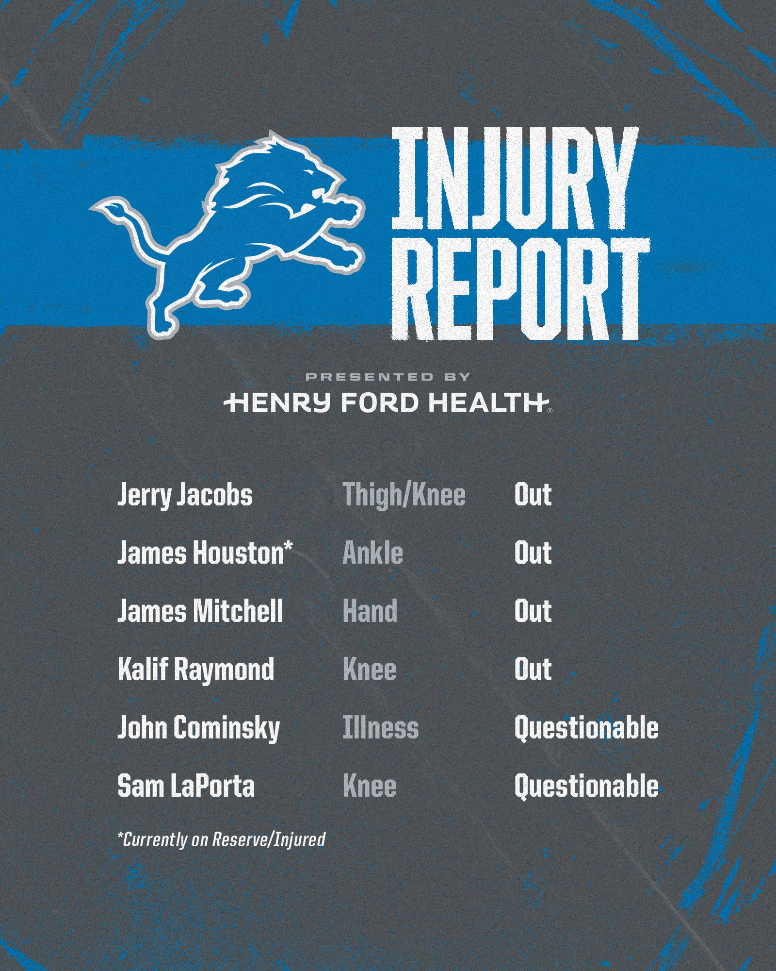 Who is on the Injury Report?