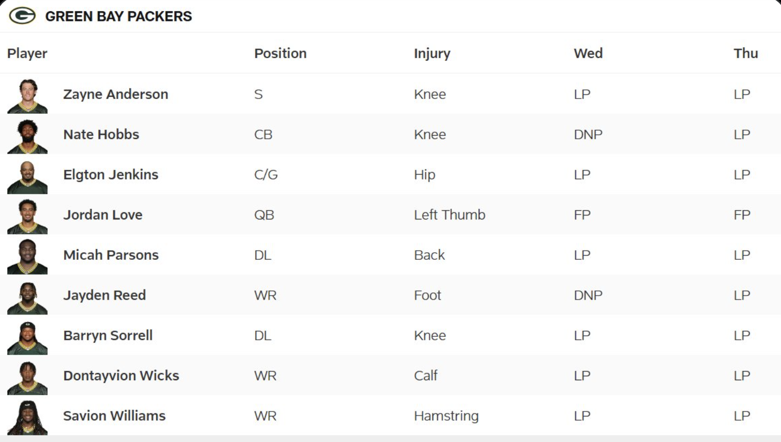 Green Bay Packers Injury Report