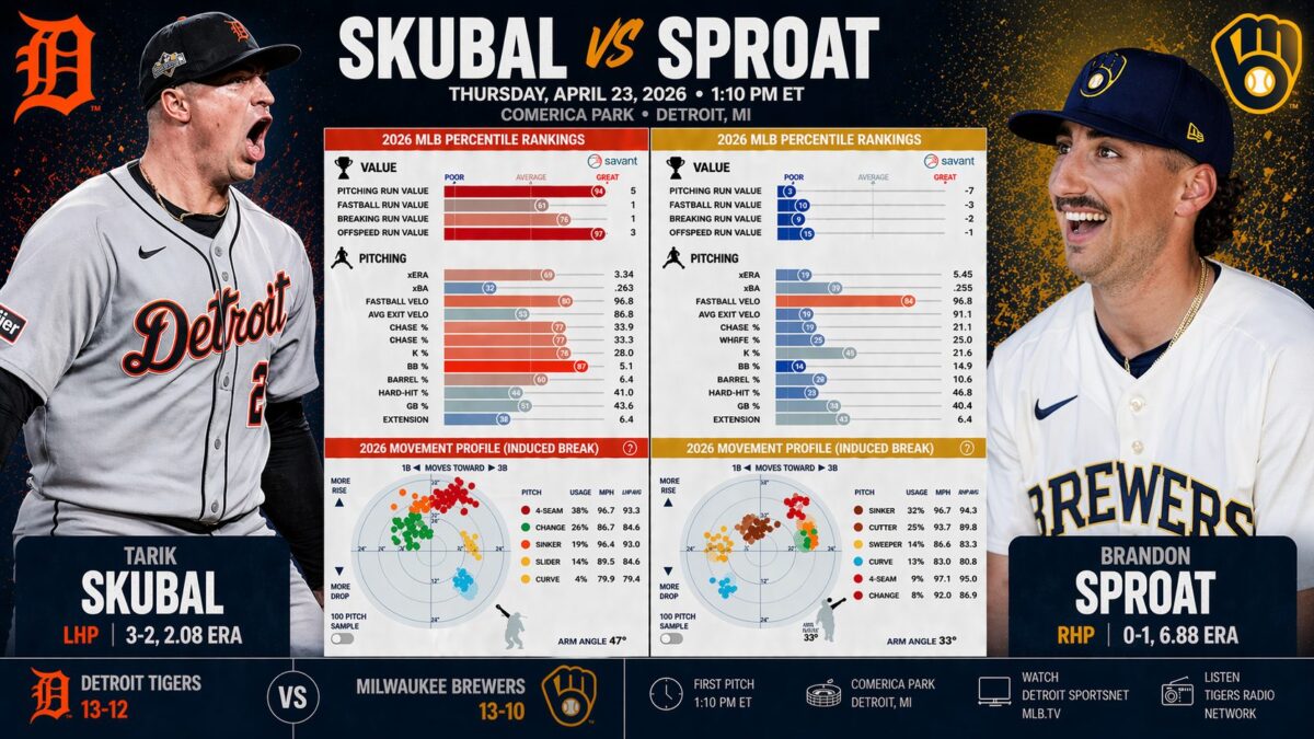 game 26: detroit Tigers game preview