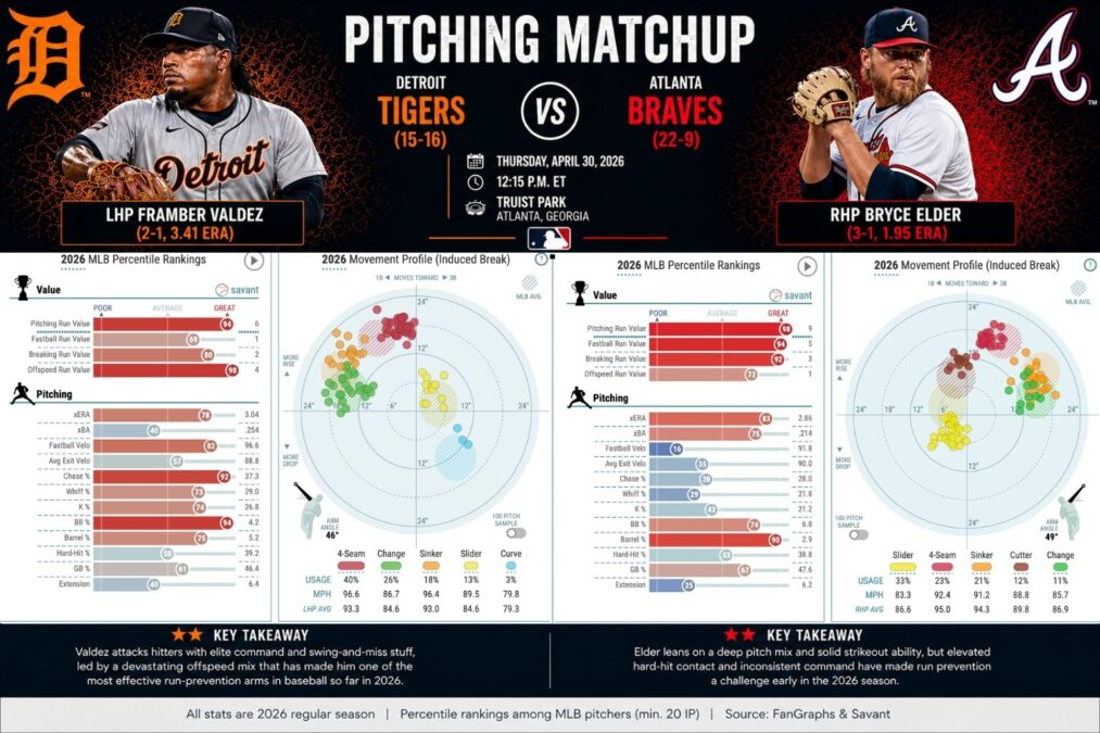 Game 32 pitching matchup
