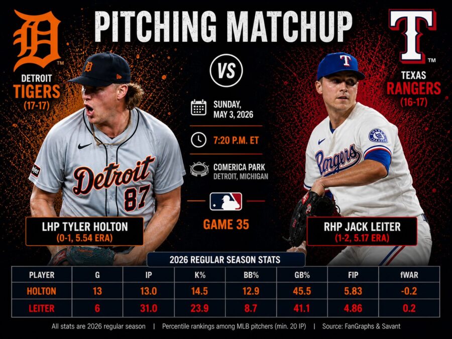 Game 35 Pitching Matchup Tigers vs Rangers