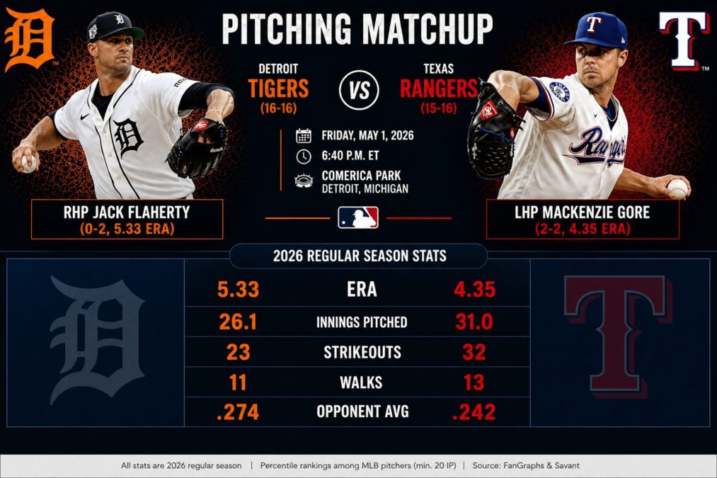 Game 33 Pitching Matchup